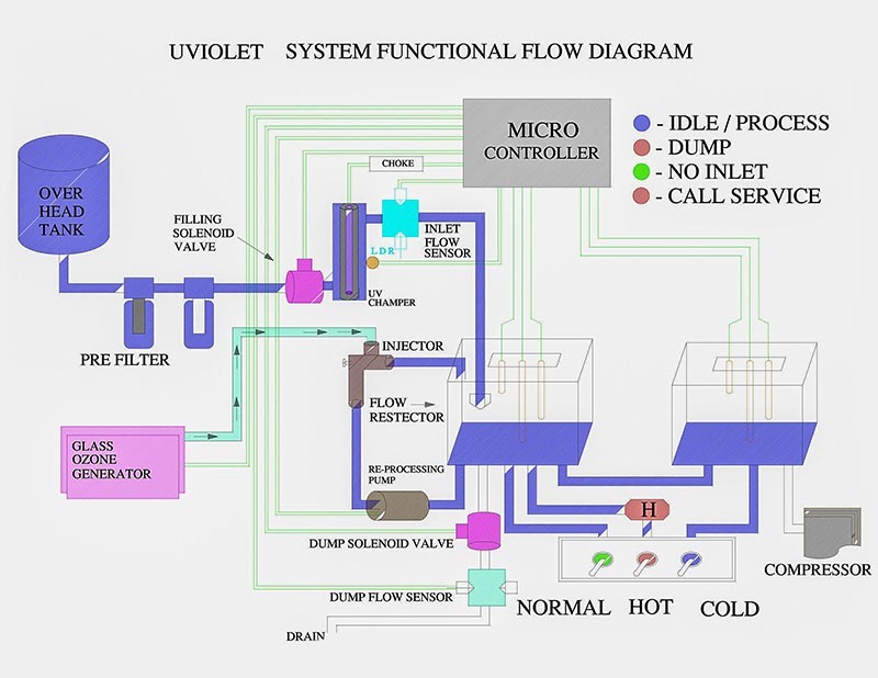 Uviolet